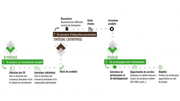 Process-de-recrutement