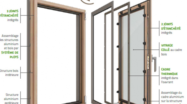 fenetre concept meo