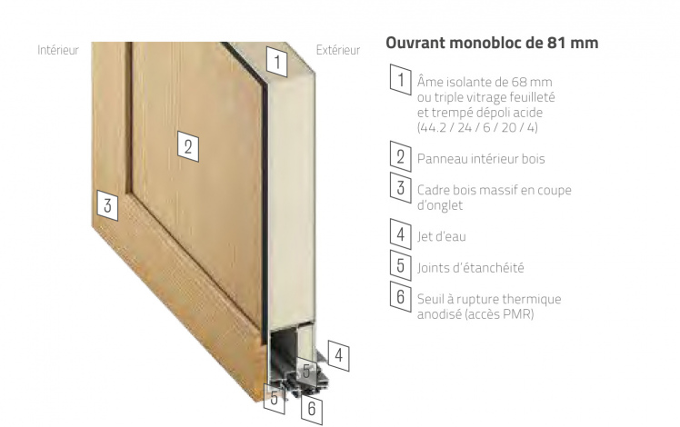 coupe monobloc