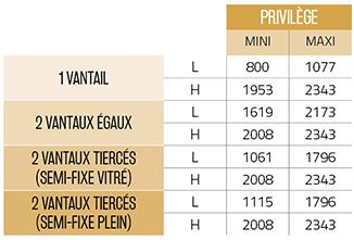 limites dimentionnelles