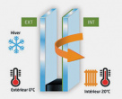 Vitrage à isolation thermique